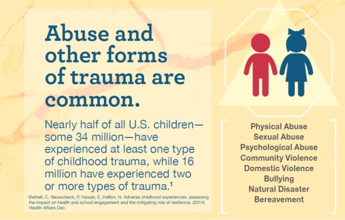 Did you know.........Abuse & other forms of trauma are common ...